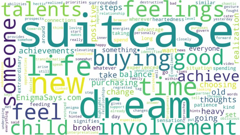 dream of buying a suitcase and related dreams with their meanings in a word cloud