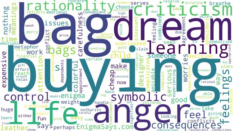 dream of buying bags and related dreams with their meanings in a word cloud