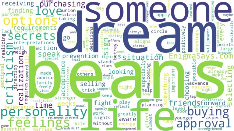 dream of buying beans and related dreams with their meanings in a word cloud