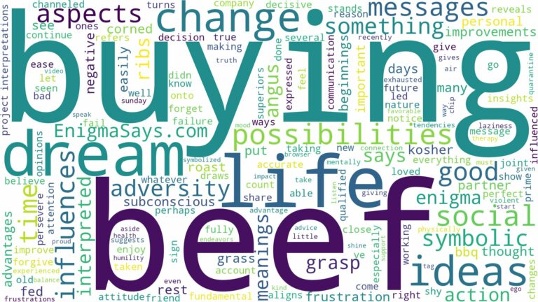 dream of buying beef and related dreams with their meanings in a word cloud