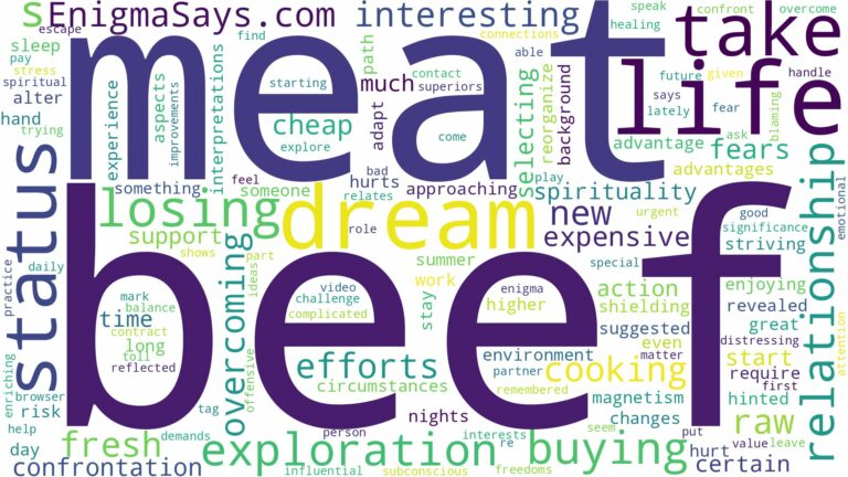dreaming of buying beef meat and related dreams with their meanings in a word cloud