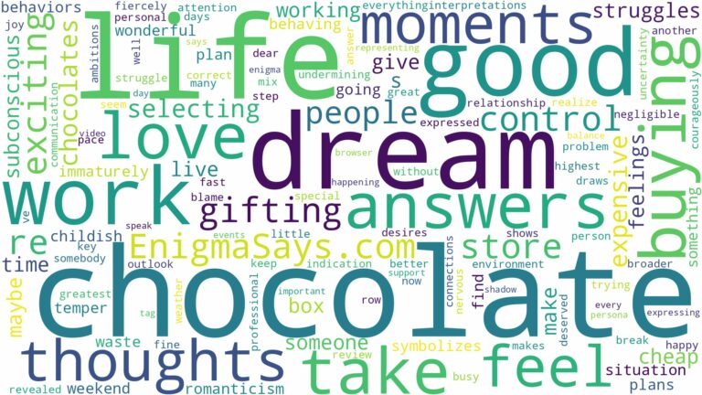 dream of buying chocolate and related dreams with their meanings in a word cloud