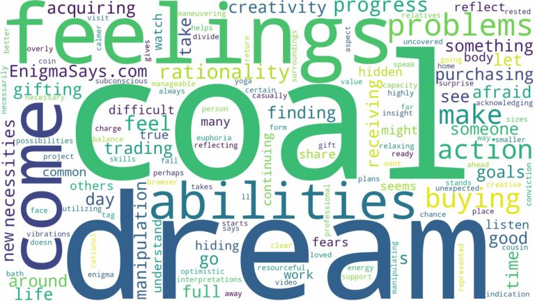 dream of buying coal and related dreams with their meanings in a word cloud