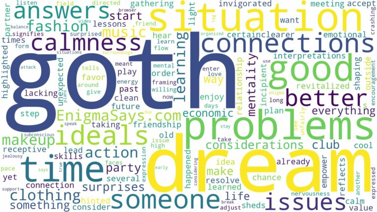 dream about goth and related dreams with their meanings in a word cloud