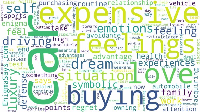 dreaming of buying expensive car and related dreams with their meanings in a word cloud