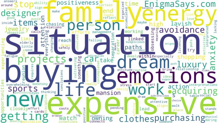 dreaming of buying expensive things and related dreams with their meanings in a word cloud