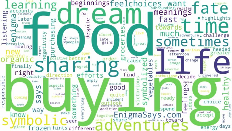 dream of buying food and related dreams with their meanings in a word cloud