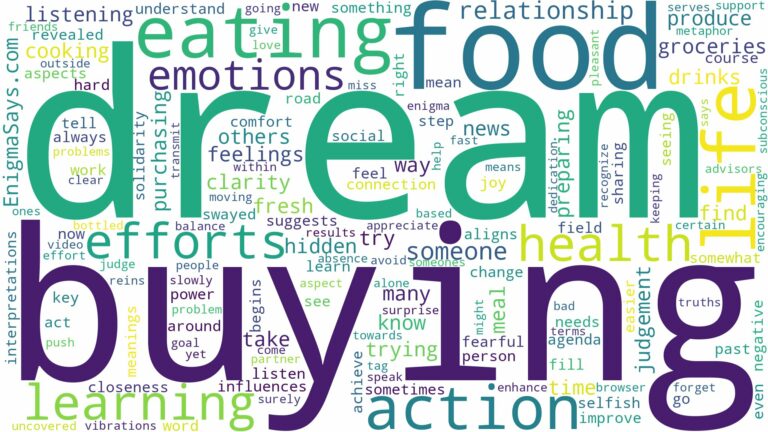 dreaming of buying food and eating and related dreams with their meanings in a word cloud