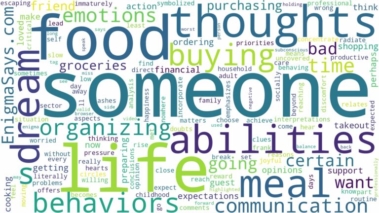 dreaming of buying food for someone and related dreams with their meanings in a word cloud