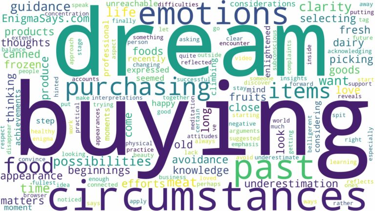 dreaming of buying food items and related dreams with their meanings in a word cloud