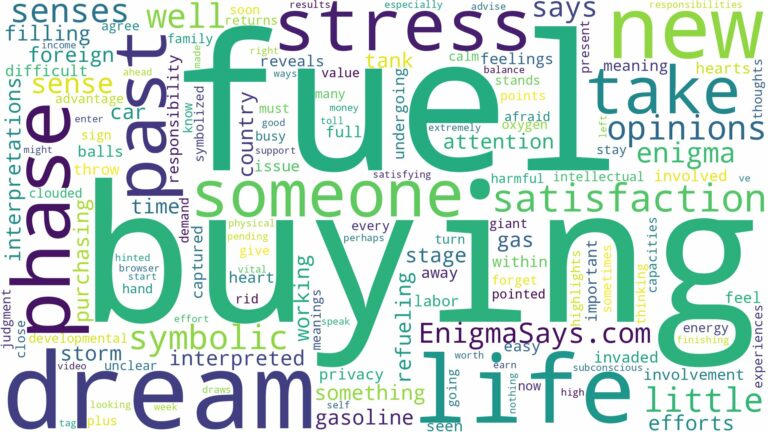dream of buying fuel and related dreams with their meanings in a word cloud