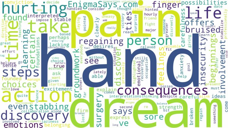 dreaming of hand hurting and related dreams with their meanings in a word cloud