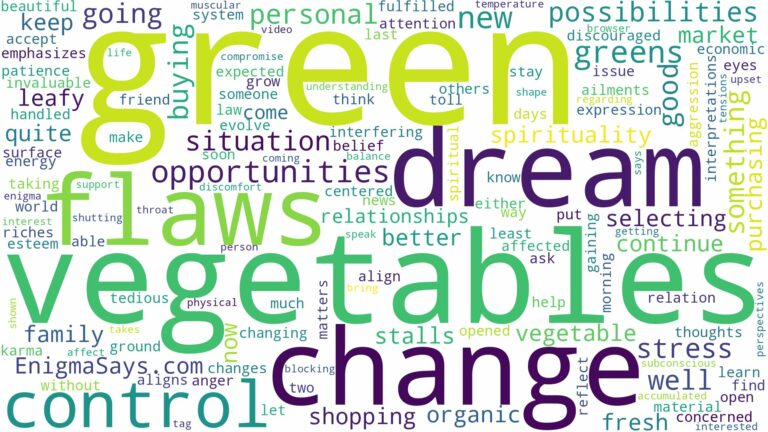 dreaming of buying green vegetables and related dreams with their meanings in a word cloud