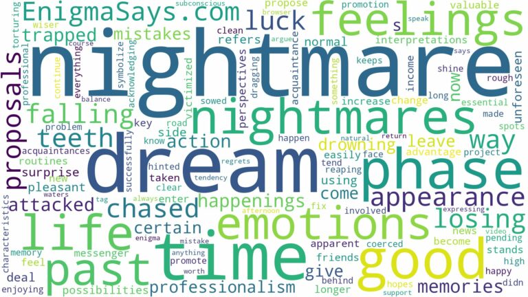 dream of having nightmares and related dreams with their meanings in a word cloud