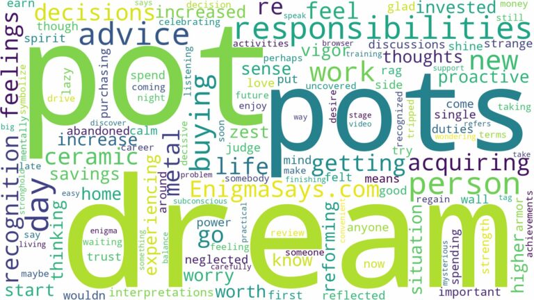 dream of buying pot and related dreams with their meanings in a word cloud