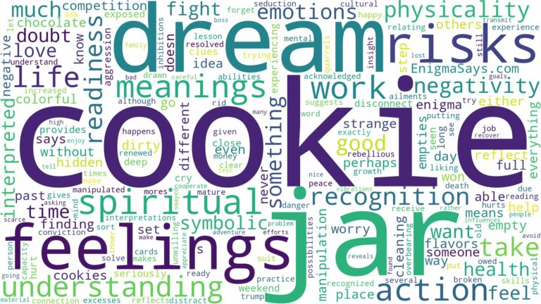 dream about a cookie jar and related dreams with their meanings in a word cloud