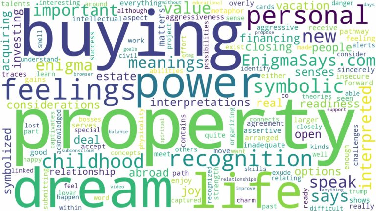 dream of buying property and related dreams with their meanings in a word cloud