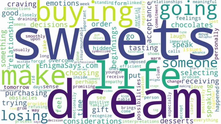 dream of buying sweets and related dreams with their meanings in a word cloud