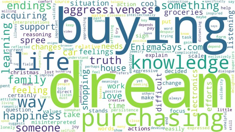 dream of buying things and related dreams with their meanings in a word cloud