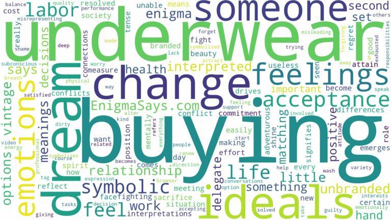 dream of buying underwear and related dreams with their meanings in a word cloud