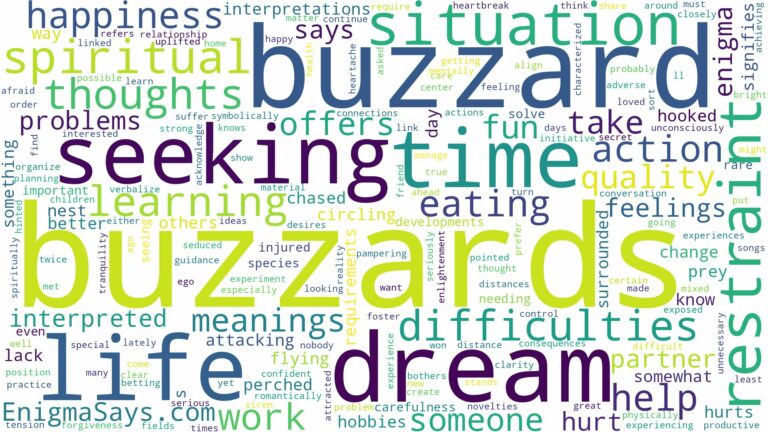 dreams about buzzards and related dreams with their meanings in a word cloud