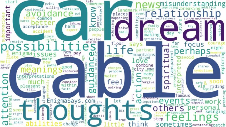 dream about cable car and related dreams with their meanings in a word cloud