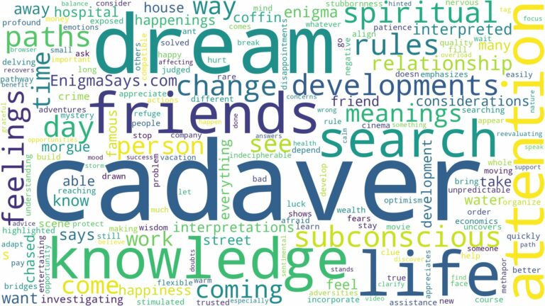 dream about cadaver and related dreams with their meanings in a word cloud