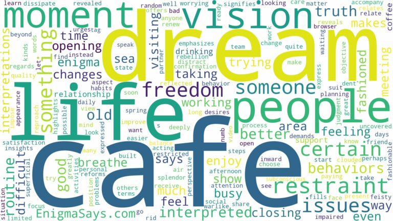 dream about cafe and related dreams with their meanings in a word cloud