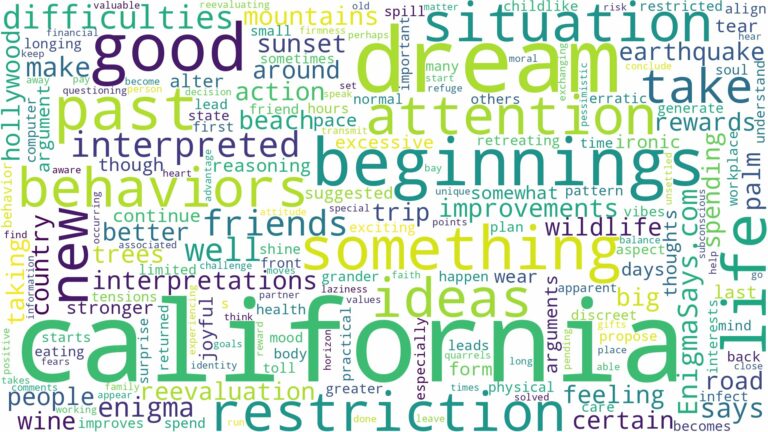 dream about california and related dreams with their meanings in a word cloud