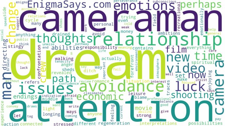 dream about camera man and related dreams with their meanings in a word cloud