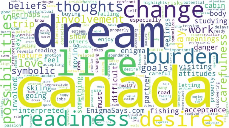 dream about canada and related dreams with their meanings in a word cloud