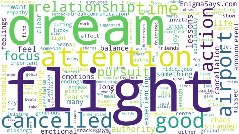 dream about cancelled flight and related dreams with their meanings in a word cloud