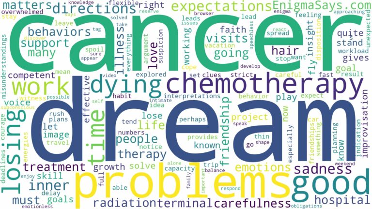 dreaming of cancer and dying and related dreams with their meanings in a word cloud