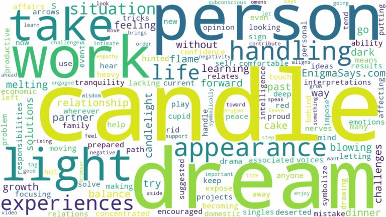 dream about candle light and related dreams with their meanings in a word cloud