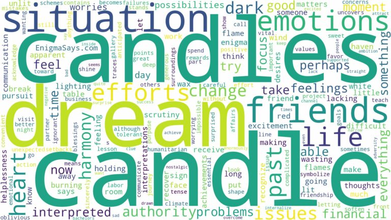 dreams about candles and related dreams with their meanings in a word cloud