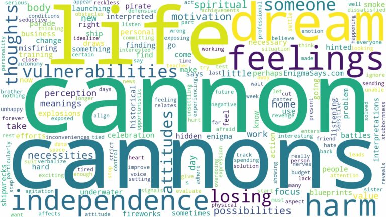 dreams about cannons and related dreams with their meanings in a word cloud