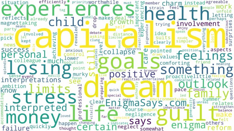 dream about capitalism and related dreams with their meanings in a word cloud