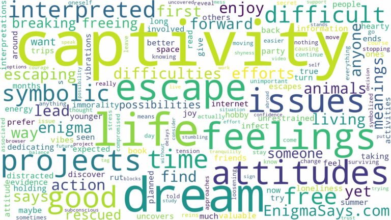 dream about captivity and related dreams with their meanings in a word cloud