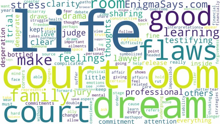 dream about a court room and related dreams with their meanings in a word cloud