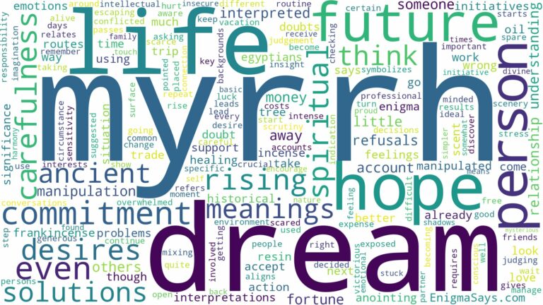 dream about myrrh and related dreams with their meanings in a word cloud