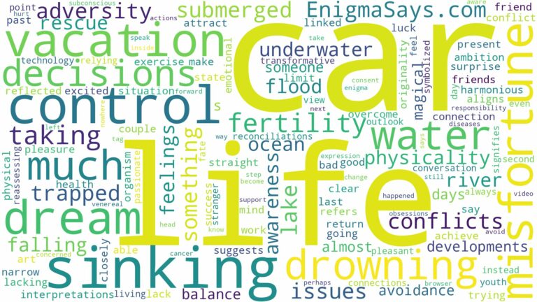 dreaming about car drowning in water and related dreams with their meanings in a word cloud