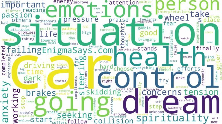 dreaming about car going out of control and related dreams with their meanings in a word cloud