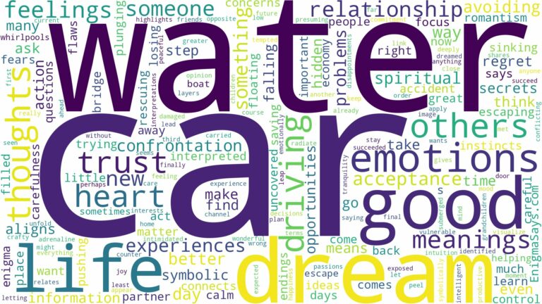 dream about car in water and related dreams with their meanings in a word cloud