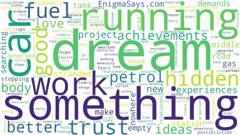 dreaming about car running out of petrol and related dreams with their meanings in a word cloud