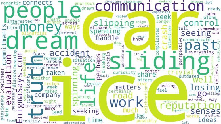 dreaming about car sliding on ice and related dreams with their meanings in a word cloud