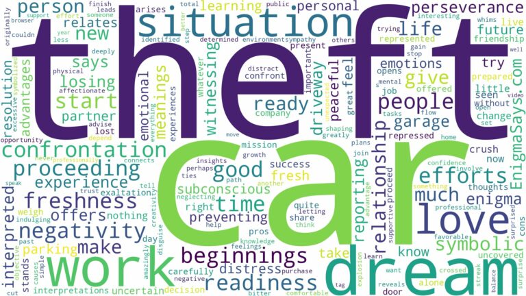 dream about car theft and related dreams with their meanings in a word cloud