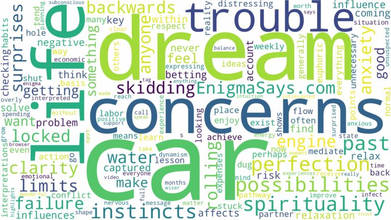dream about car trouble and related dreams with their meanings in a word cloud