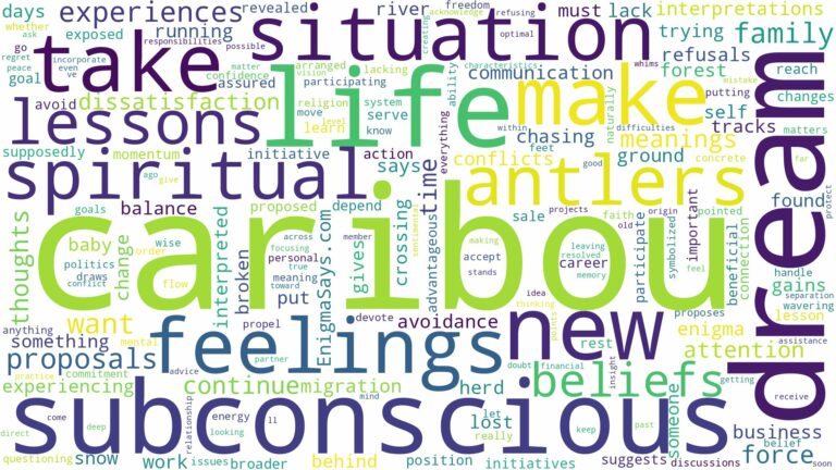 dream about caribou and related dreams with their meanings in a word cloud