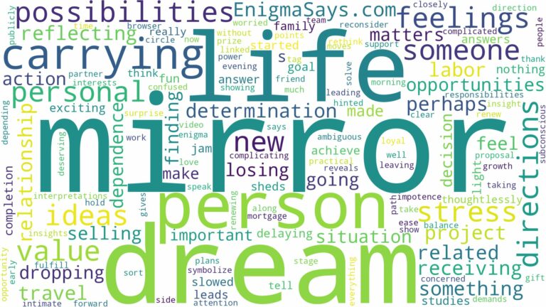 dream of carrying a mirror and related dreams with their meanings in a word cloud