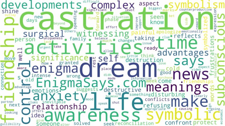 dream about castration and related dreams with their meanings in a word cloud